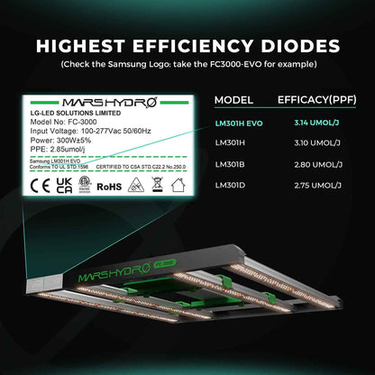 Mars Hydro FC4000 EVO 320W Dimbare LED Kweeklamp – Samsung LM301H EVO Full Spectrum voor 120×60 cm Kweektent