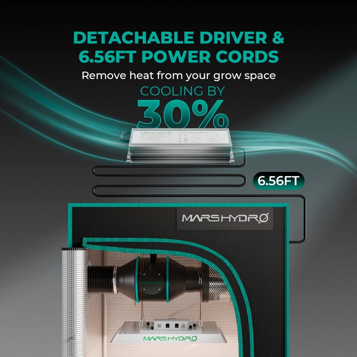 420W LED kweeklamp alternatief voor 600W HPS | 420W LED grow light replacement for 600W HPS | 420W LED Grow Lampe Ersatz für 600W HPS