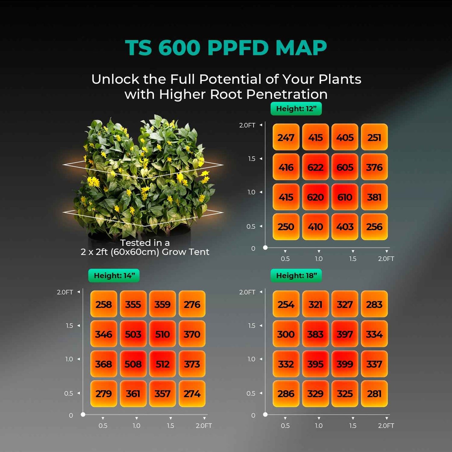 Mars Hydro TS600 LED Complete Kweektent Kit 60×60×140 cm – Full Spectrum Grow Set met iFresh Smart Ventilatie