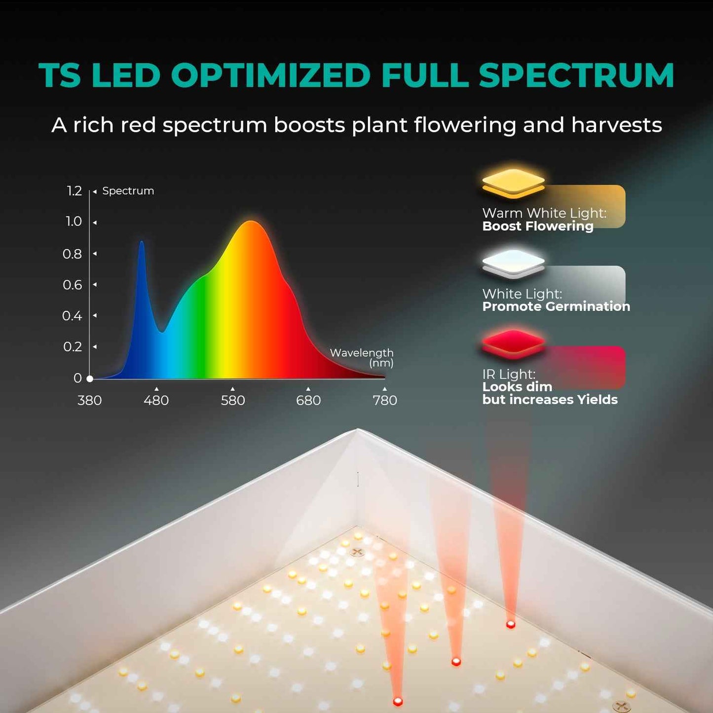 Mars Hydro TS600 LED Complete Kweektent Kit 60×60×140 cm – Full Spectrum Grow Set met iFresh Smart Ventilatie