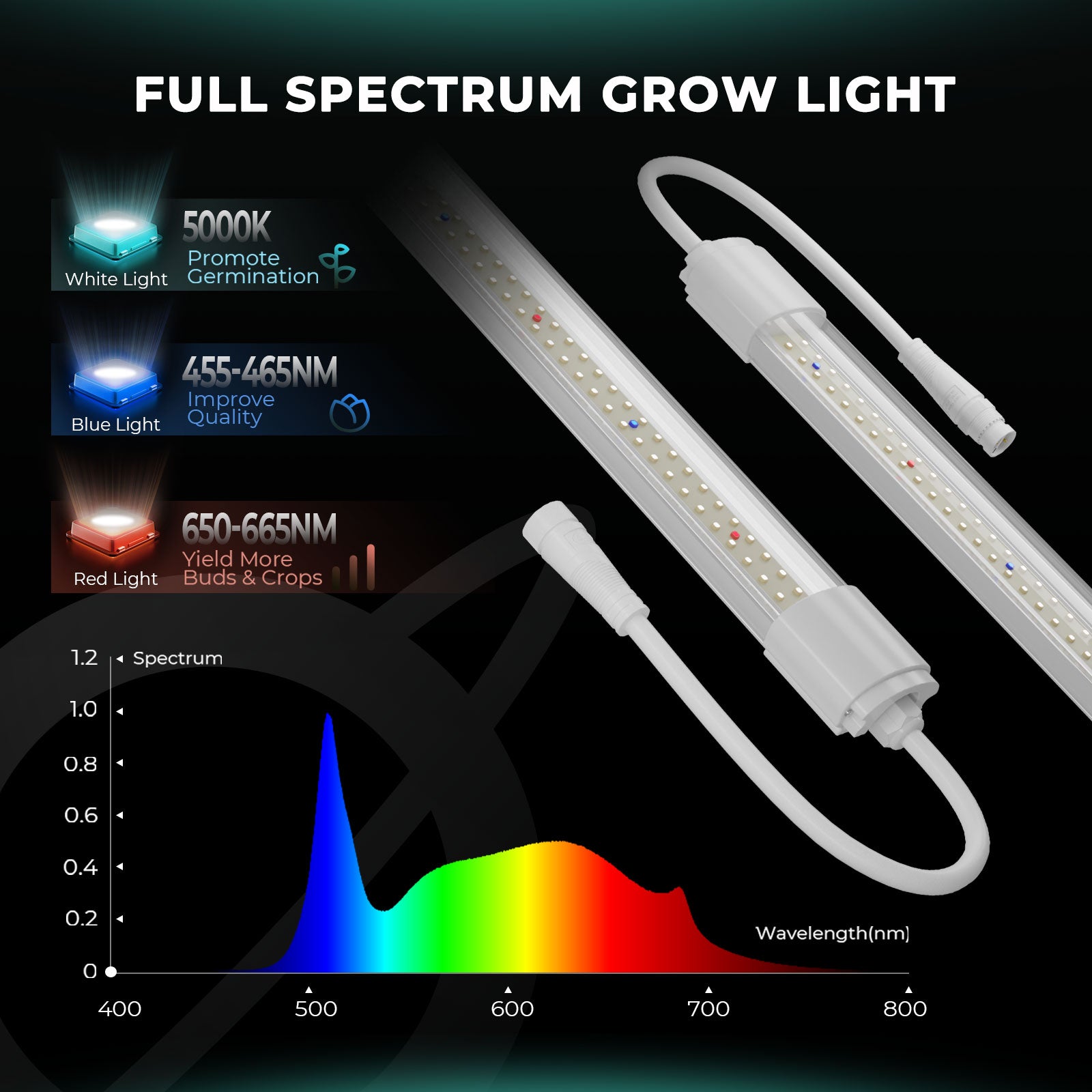 Full-spectrum LED voor klonen en stekken | Full spectrum grow light | Vollspektrum Pflanzenlampe
