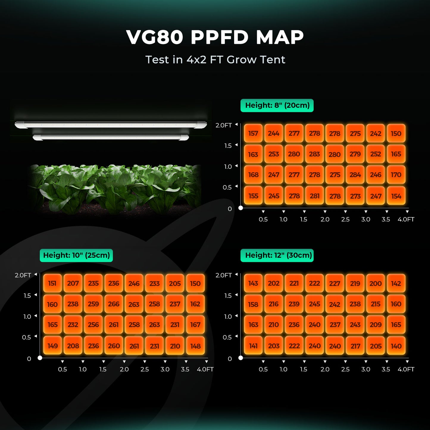 Mars Hydro vegetatieve LED verlichting 80W | Veg LED grow bars | Vegetative LED Leisten