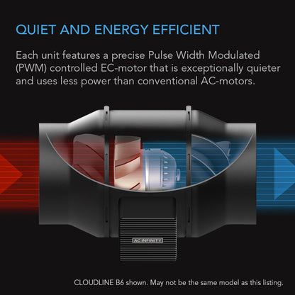 AC Infinity CLOUDLINE A6 ventilatiesysteem voor indoor kweek / indoor grow ventilation system fan / Indoor Grow Belüftungssystem Lüfter