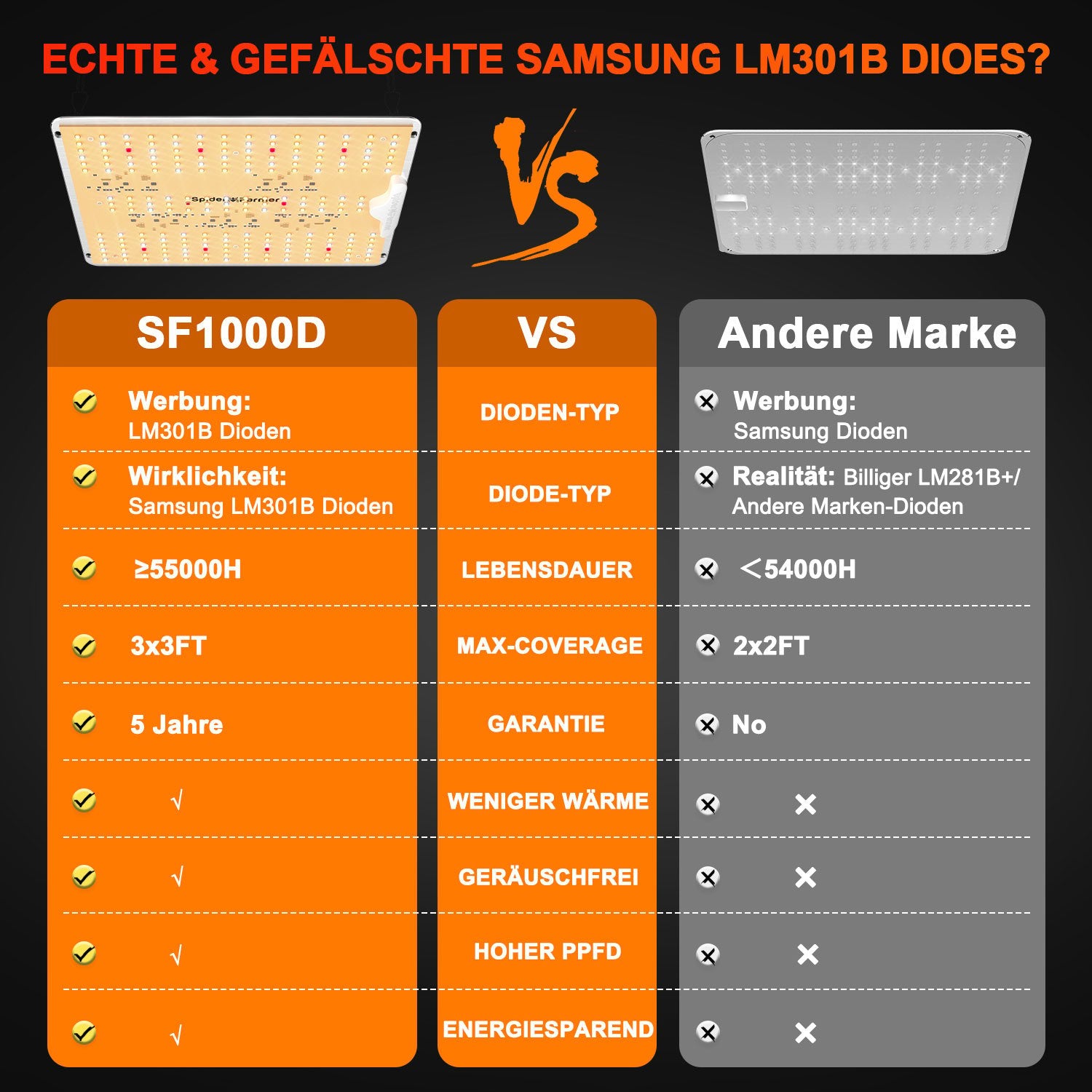 100w led groeilamp spider farmer | 100w spider farmer grow light | 100w led spider farmer pflanzenlampe