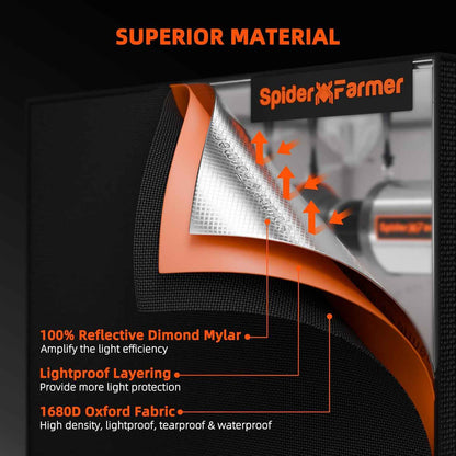 Spider Farmer SF1000EVO 100W Samsung LM301H EVO LED Complete Kweektent Set 70×70×160 cm – met GGS AC5 Power Strip & 4” Ventilatiesysteem