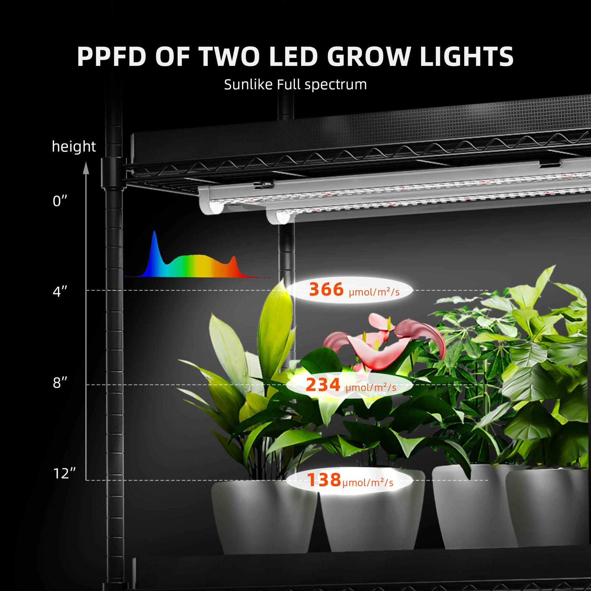 Spider Farmer 4-Laags Plantenrek met 54W LED Grow Lights & 1680D Grow Tent – Compact Indoor Kweeksysteem voor Zaailingen, Stekken & Microgreens