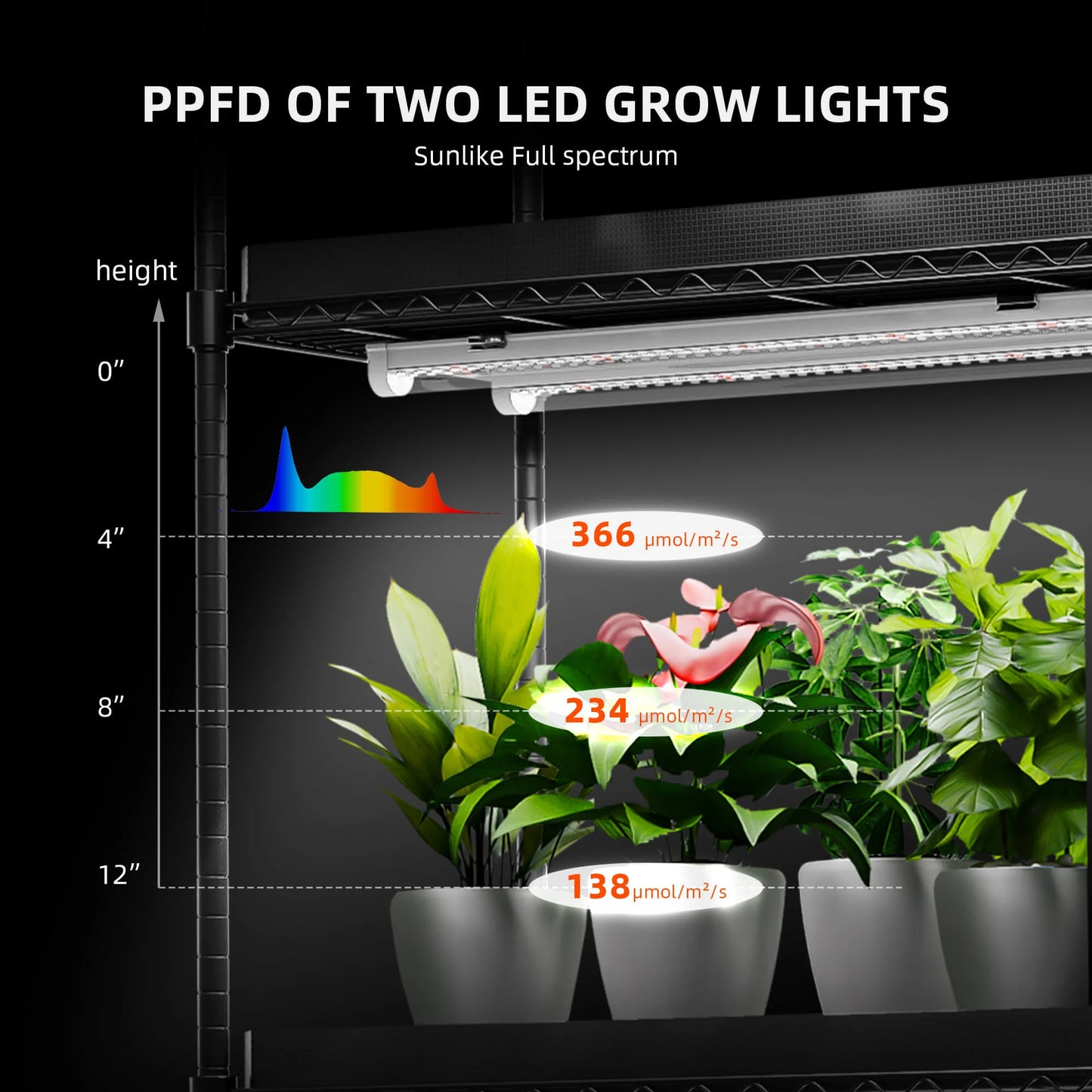 spider farmer indoor plantenrek met led grow lights pflanzen regal