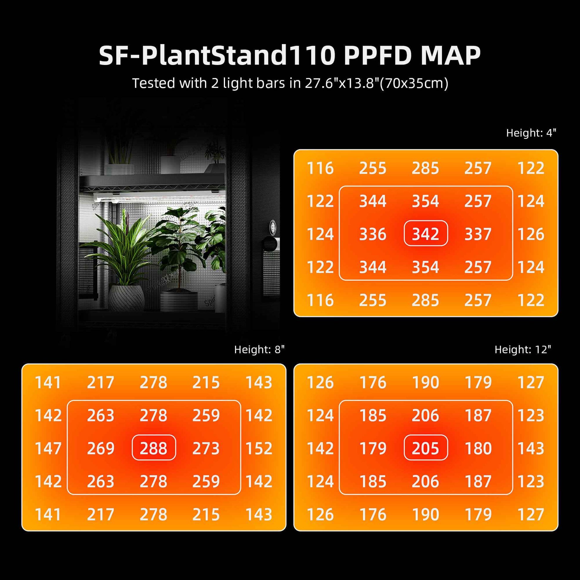 Spider Farmer 4-Laags Plant Stand Indoor Kweeksysteem – 108W LED Grow Lights met 1680D Grow Tent & 4 Seed Trays voor Zaailingen en Microgreens