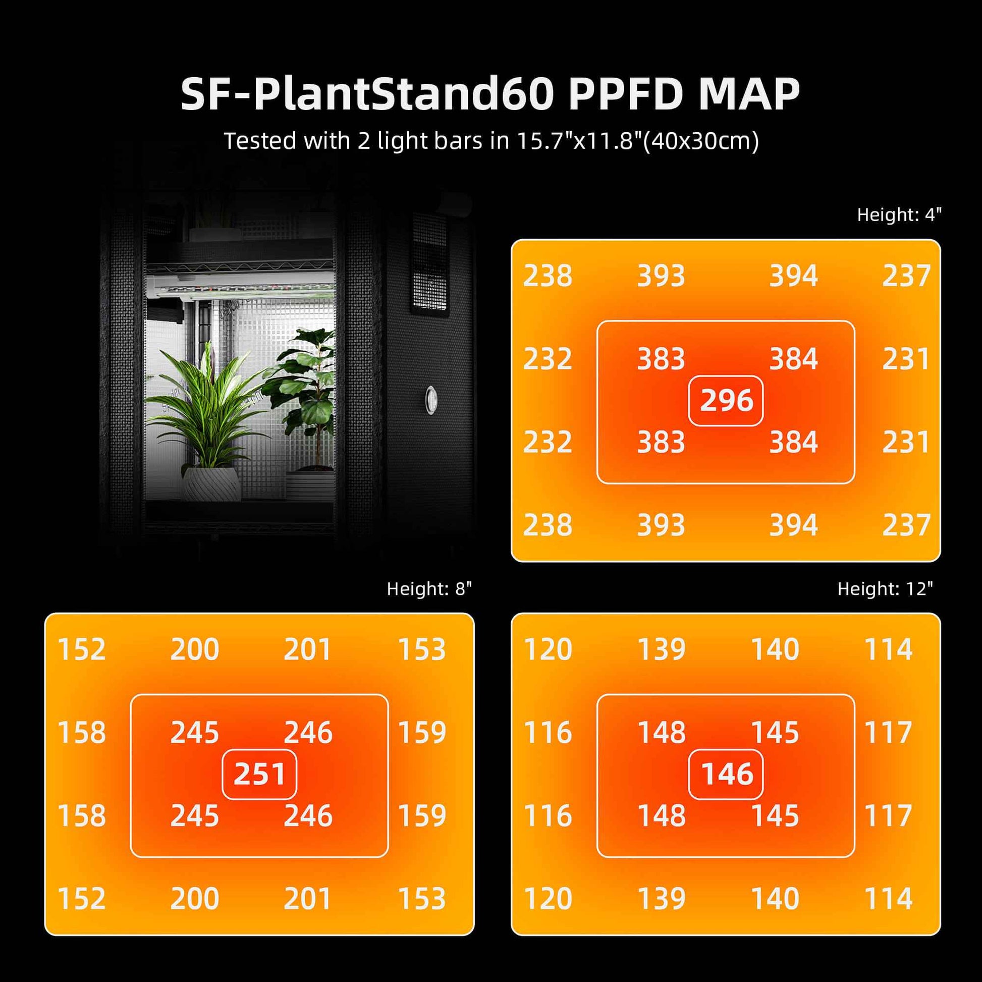 Spider Farmer 4-Laags Plantenrek met 54W LED Grow Lights & 1680D Grow Tent – Compact Indoor Kweeksysteem voor Zaailingen, Stekken & Microgreens
