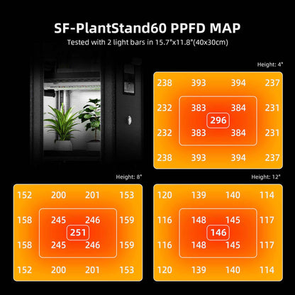 Spider Farmer 4-Laags Plantenrek met 54W LED Grow Lights & 1680D Grow Tent – Compact Indoor Kweeksysteem voor Zaailingen, Stekken & Microgreens