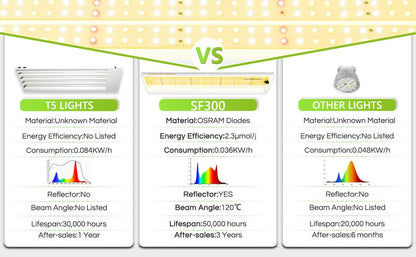 spider farmer sf300 smart grow light dimbaar led kweekapparatuur